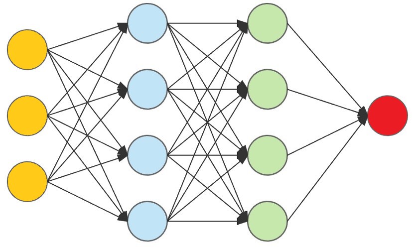 Deep Learning